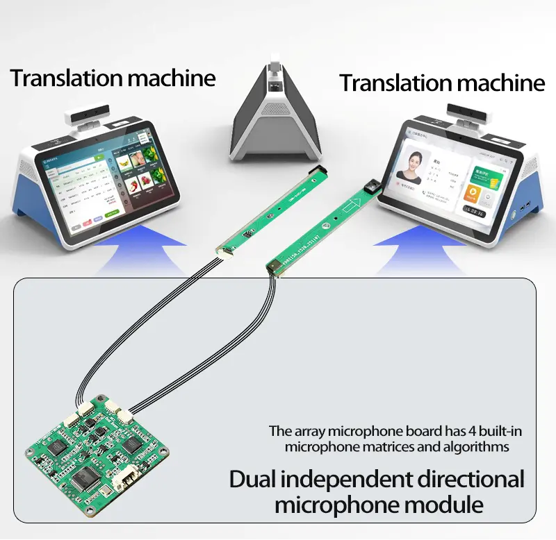 HK-SDXMIC-V1.1 integrated into a translation device