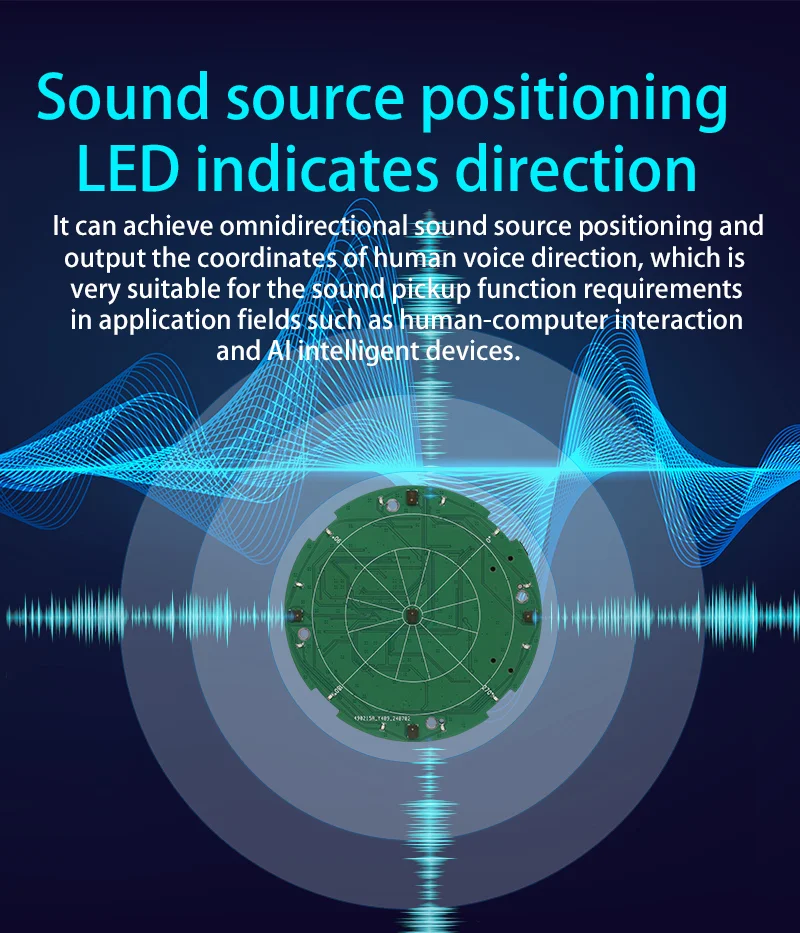 Sound source localization and LED direction diagram