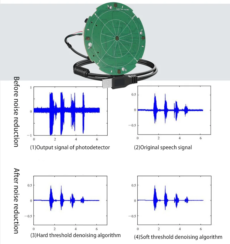 Noise suppression algorithm diagram