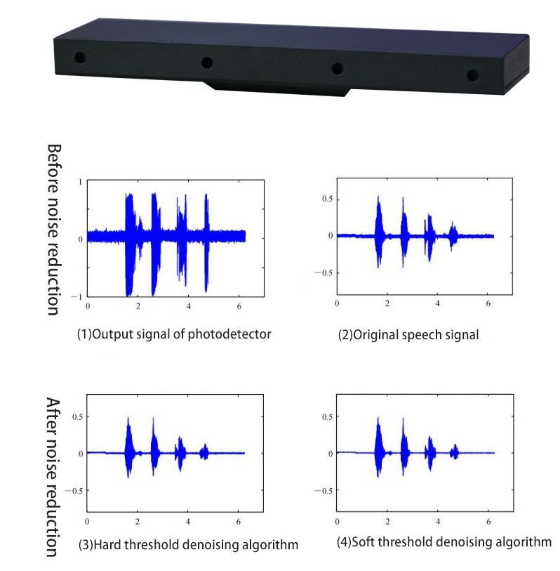 M40 environmental noise reduction and speech waveform comparison