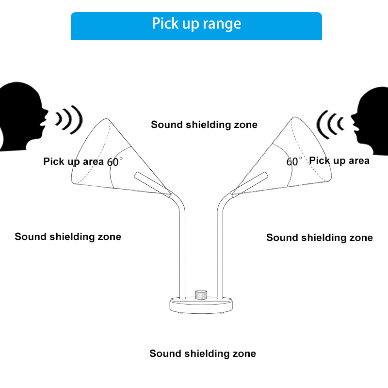 HK-M20 dual directional microphone 60 degree pickup angle and sound shielding zone diagram